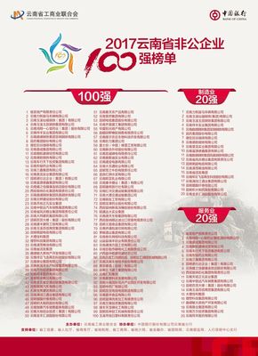 2017非公经济百强企业公布!第一名企业营业收入总额超过200亿